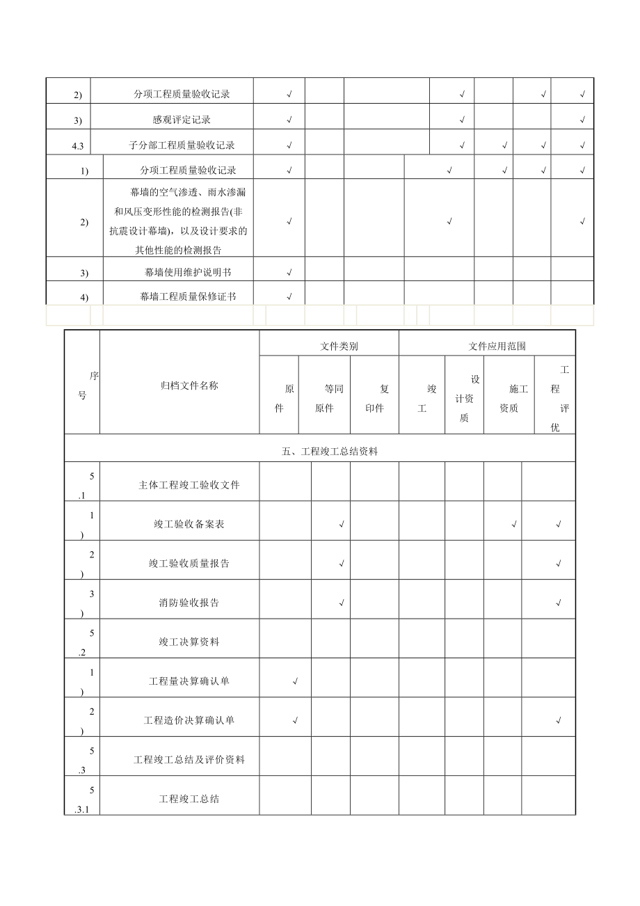 幕墙工程竣工资料整理、归档内容.doc