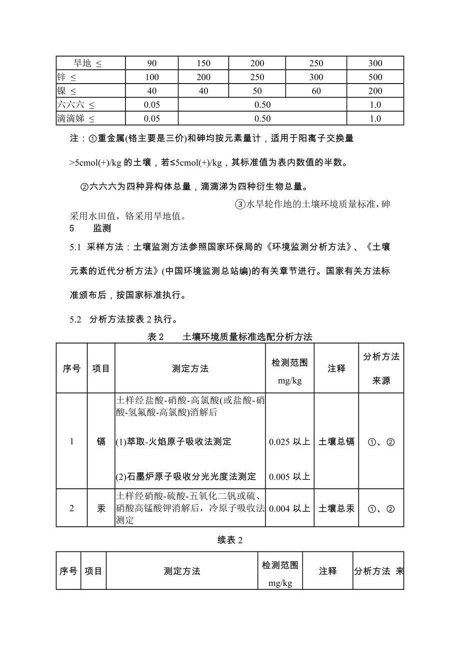 国家土壤质量标准.doc