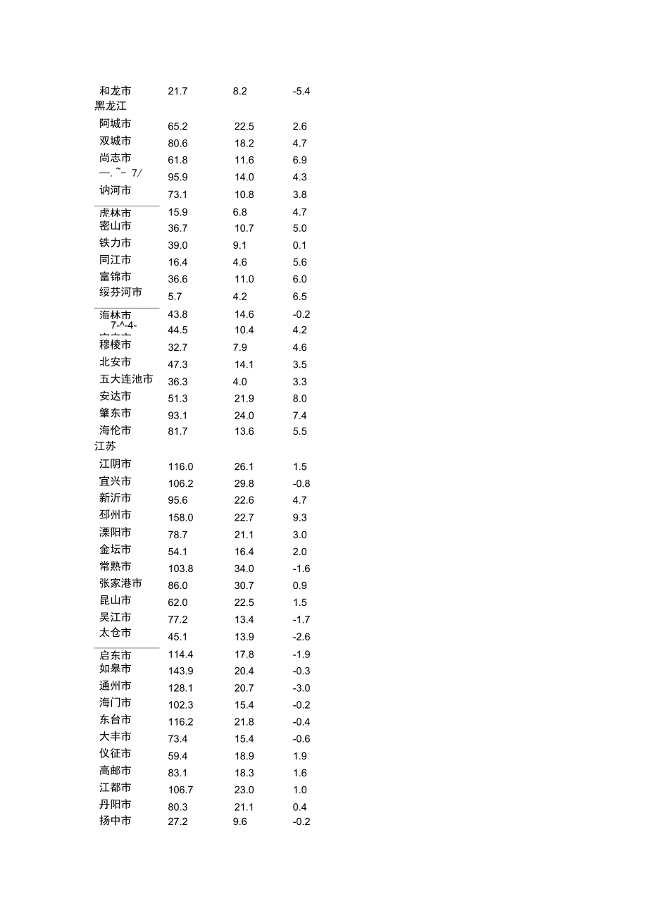 中国2003年人口统计.doc