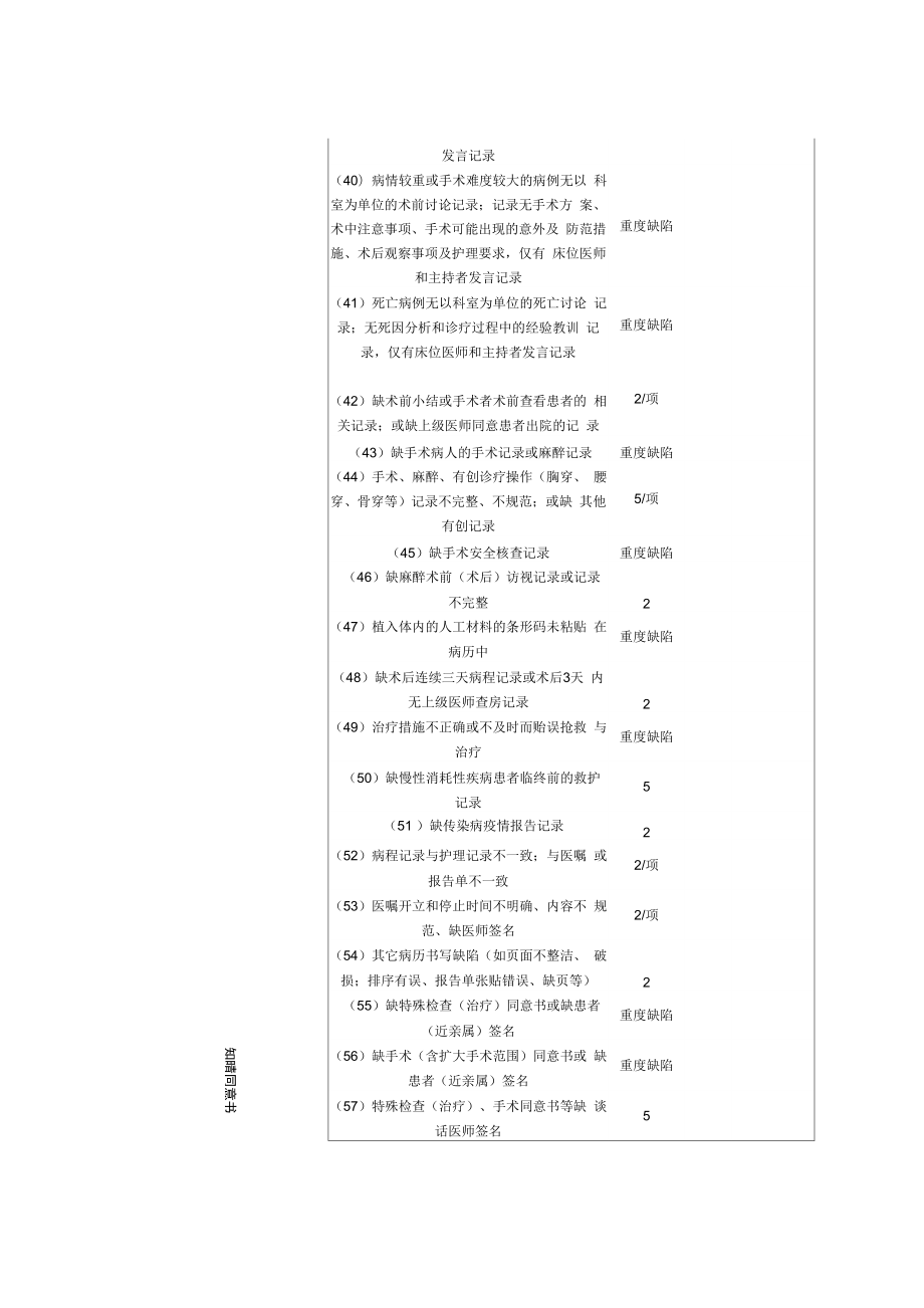 科室病历质量评价组织.doc