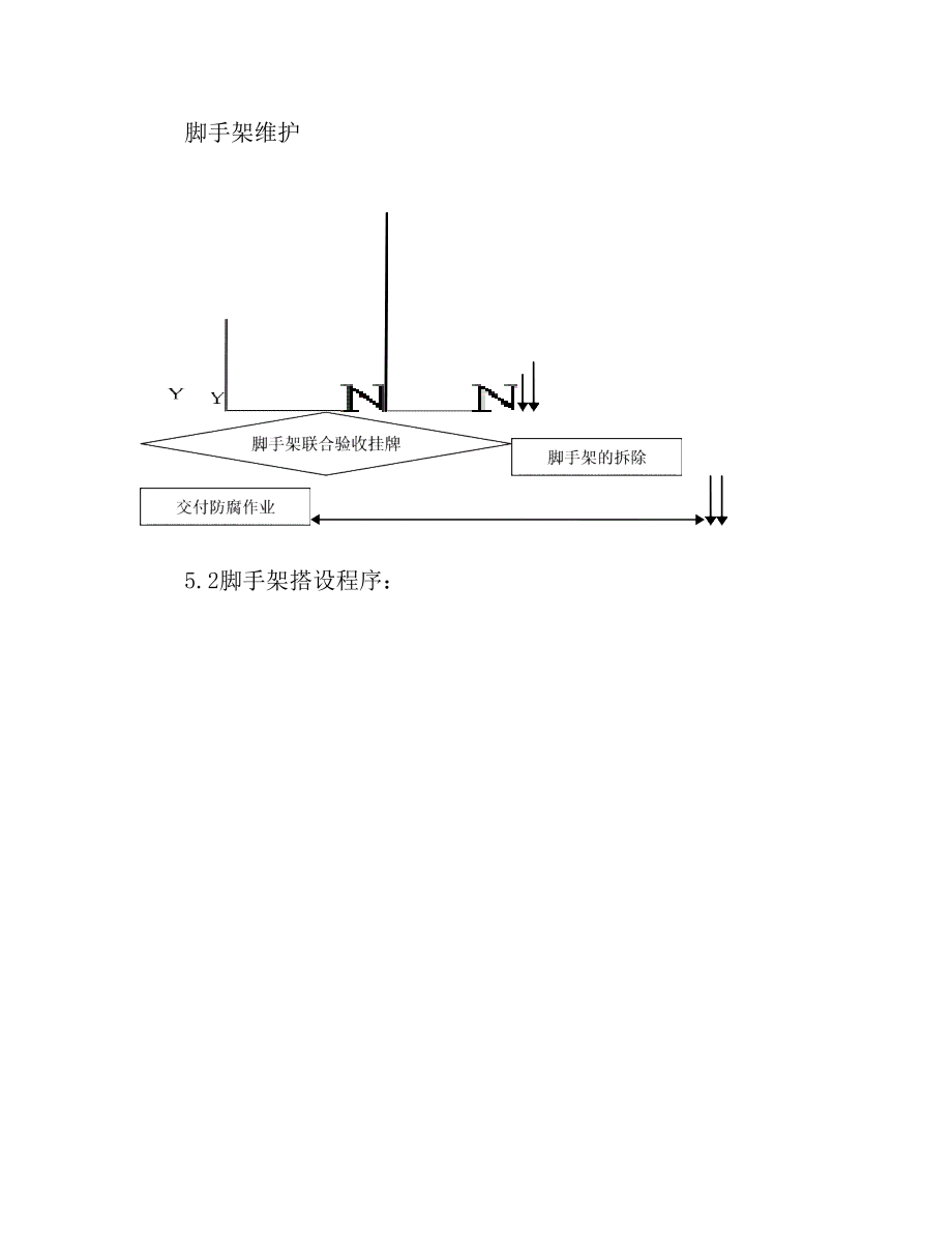 架子搭设施工方案.doc