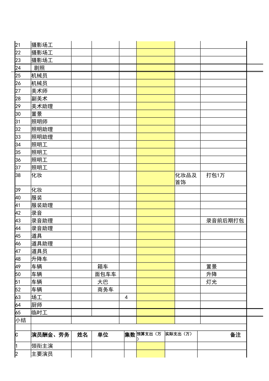 电影预算表空白.doc