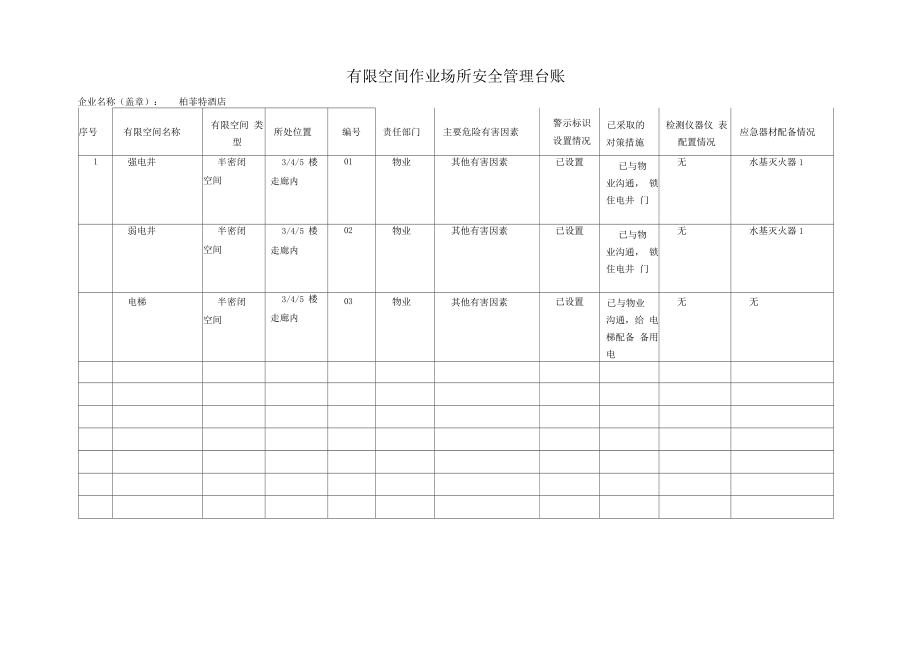 有限空间作业管理台账.doc