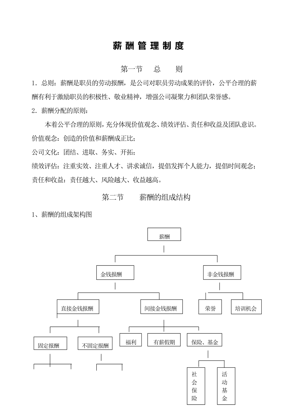 某房地产公司薪酬管理与绩效考评制度最新篇.doc