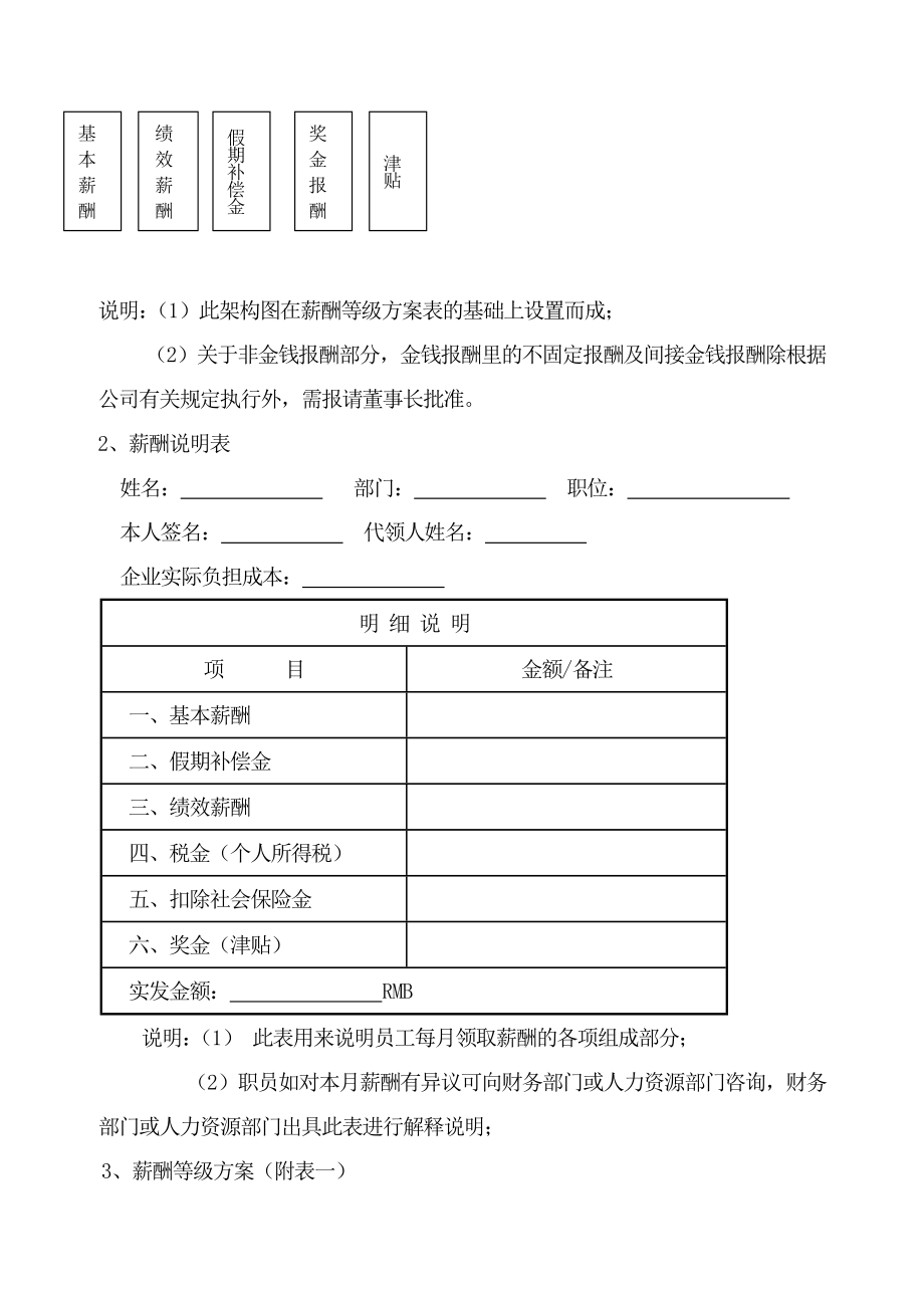 某房地产公司薪酬管理与绩效考评制度最新篇.doc