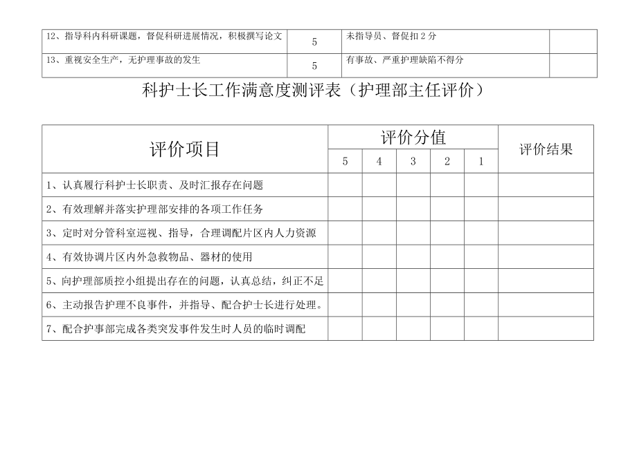 科护士长绩效考核评分标准.doc