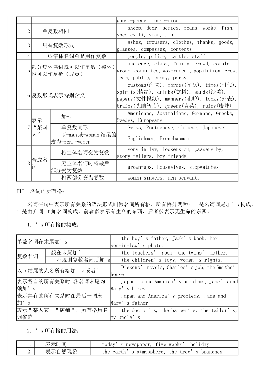 仁爱版初中英语语法大全18067.doc