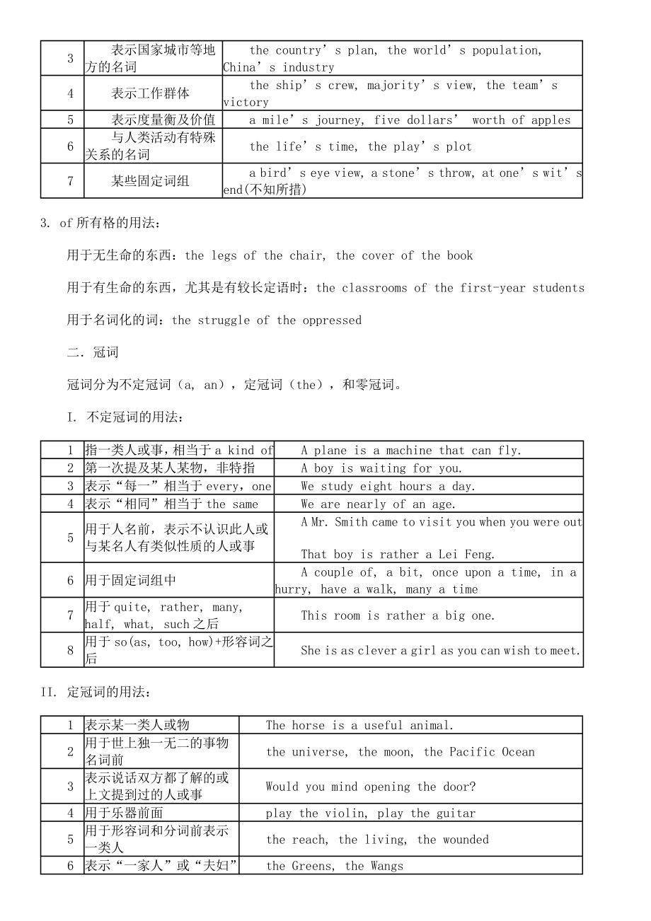 仁爱版初中英语语法大全18067.doc