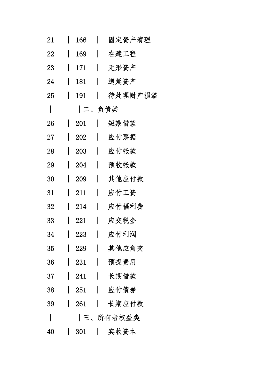 物流公司企业会计制度.doc