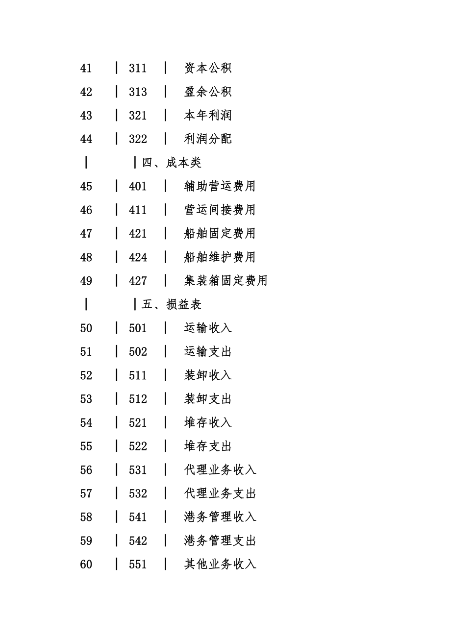 物流公司企业会计制度.doc