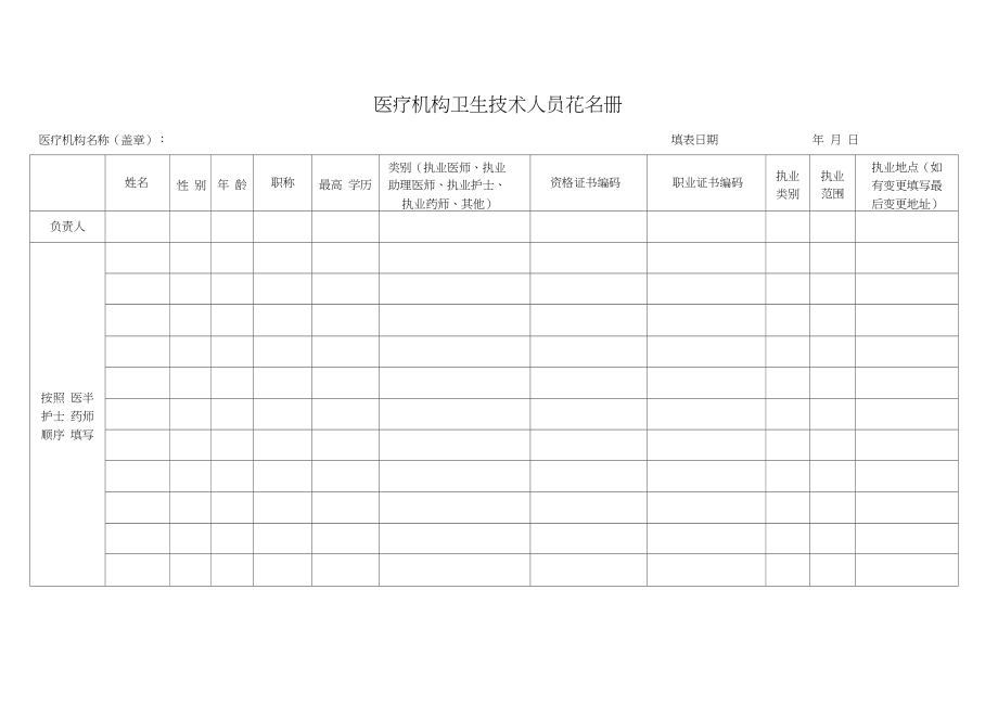 医疗机构卫生技术人员花名册.doc