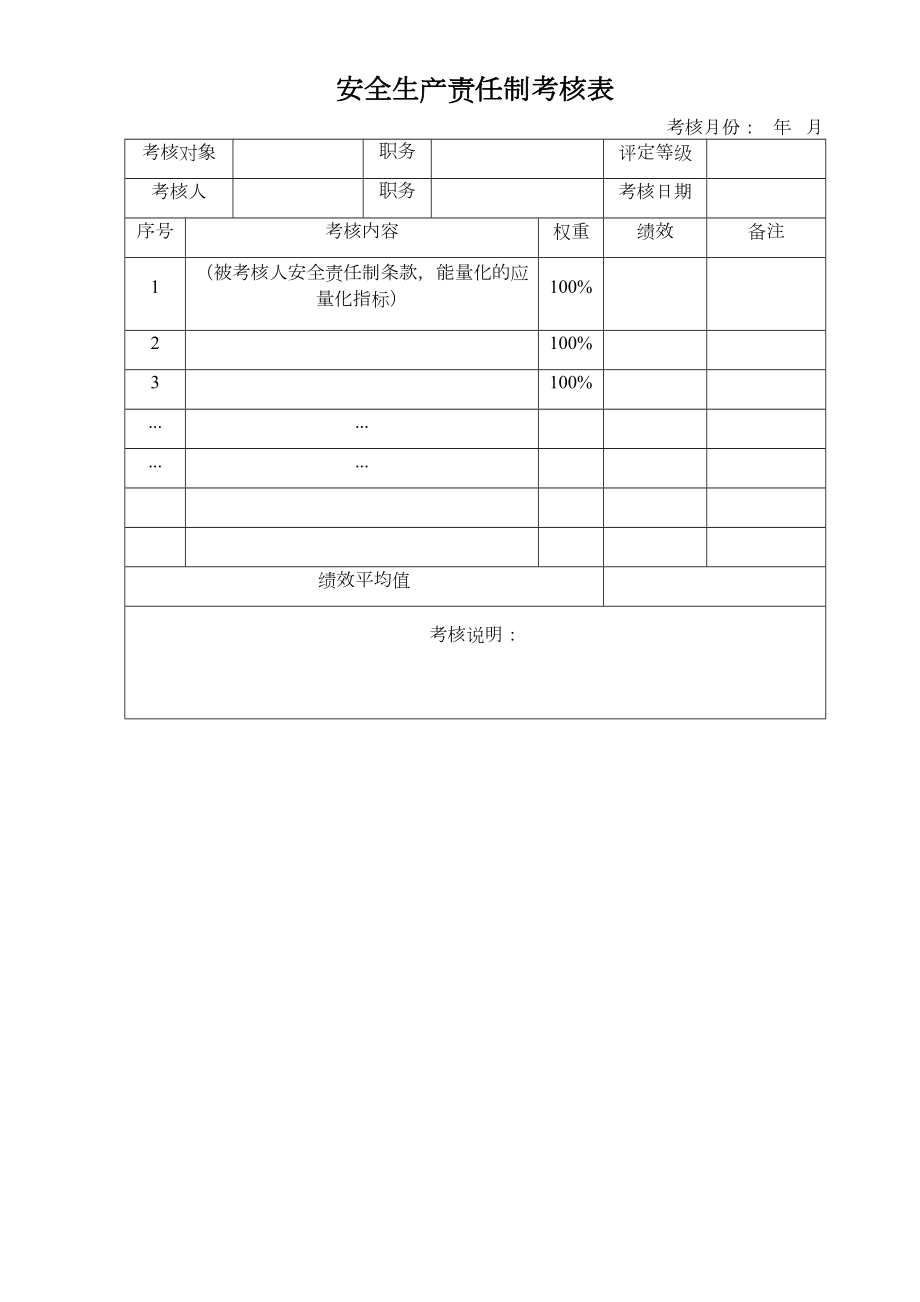 4、安全生产责任制考核表、台账、奖罚台账.doc