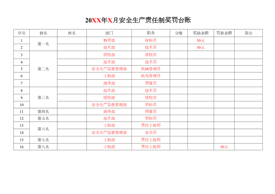 4、安全生产责任制考核表、台账、奖罚台账.doc