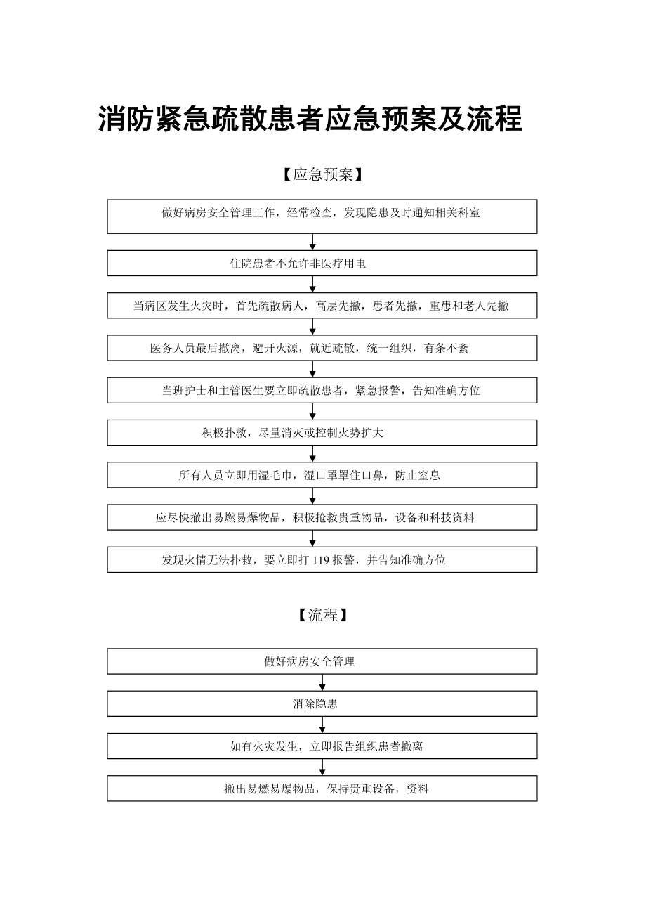 消防紧急疏散患者应急预案及流程.doc