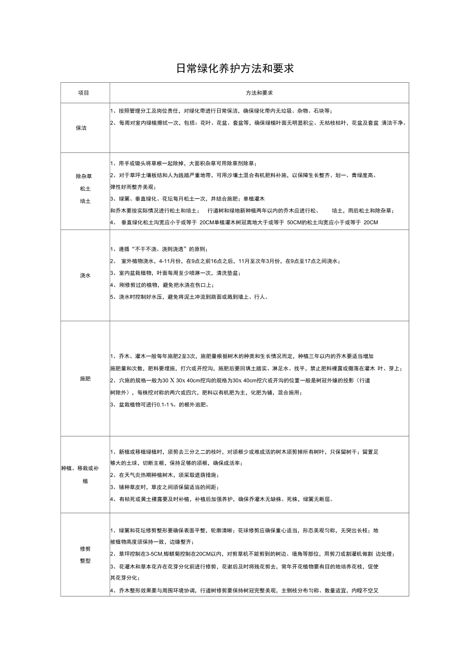 日常绿化养护方法和要求.doc