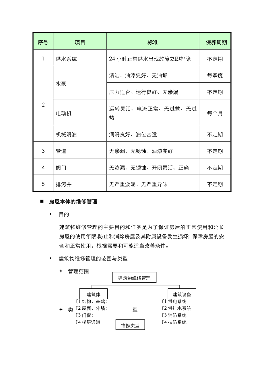 公共设施设备维护方案说明.doc