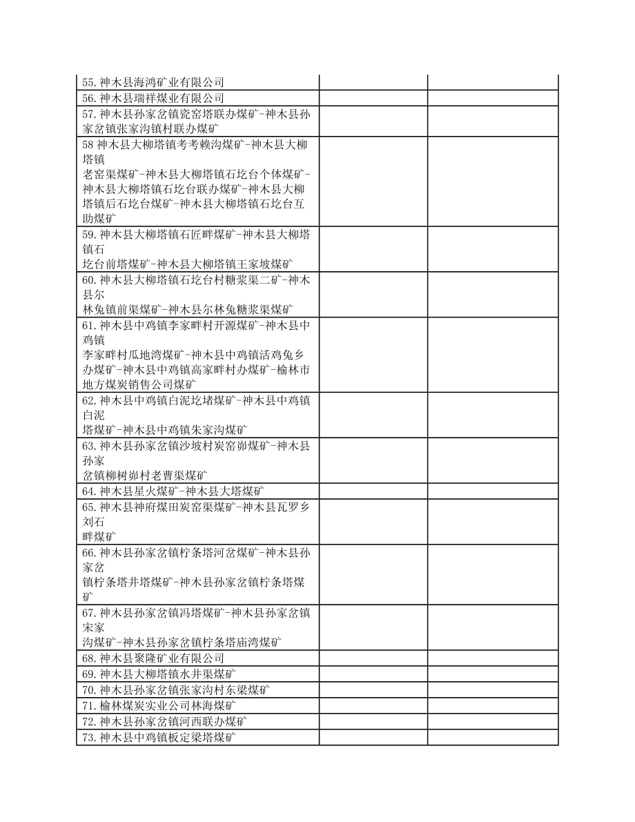 神木县煤矿名单.doc