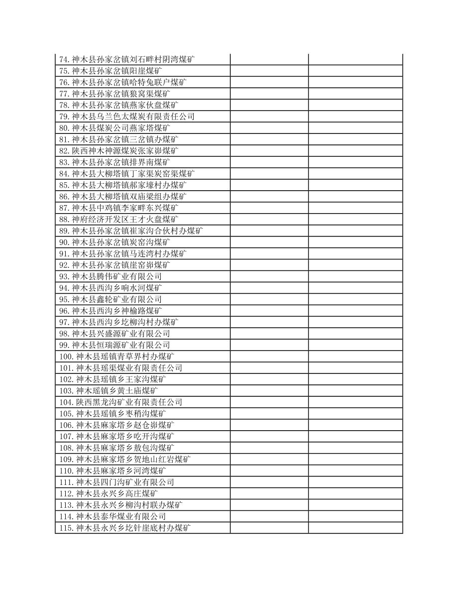 神木县煤矿名单.doc