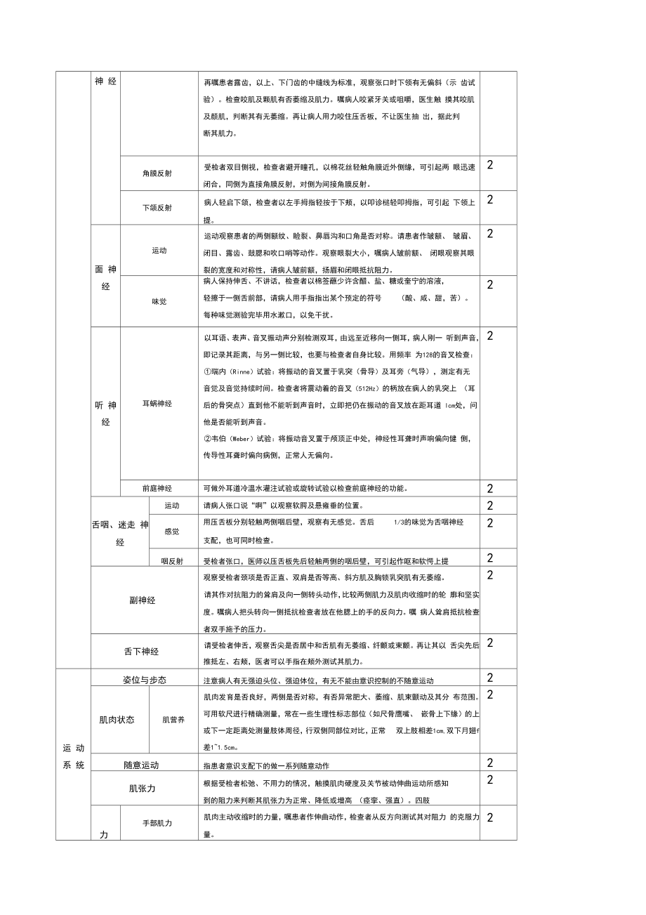 完整的神经系统体格检查评分标准.doc