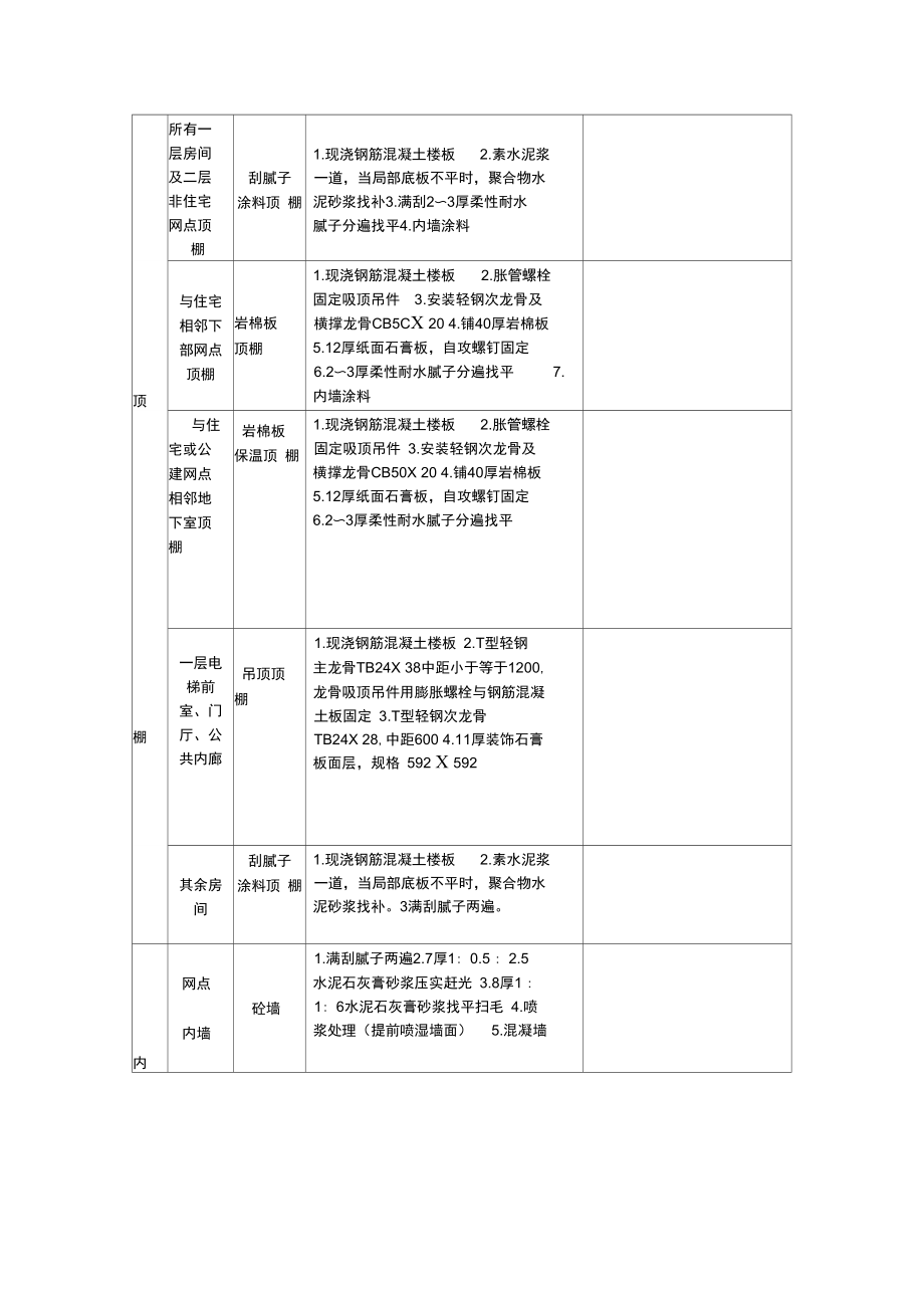 内外墙施工方案.doc