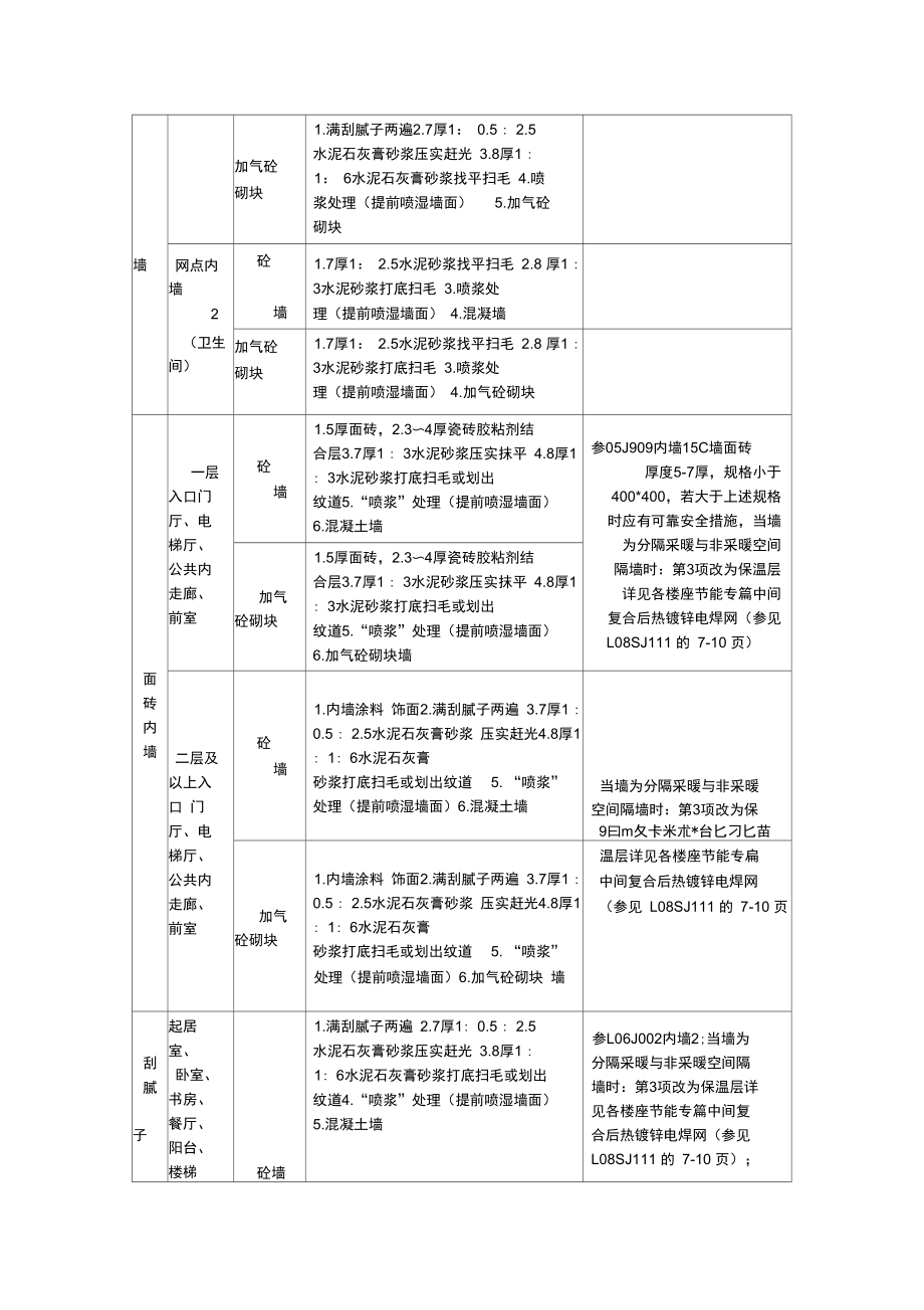 内外墙施工方案.doc