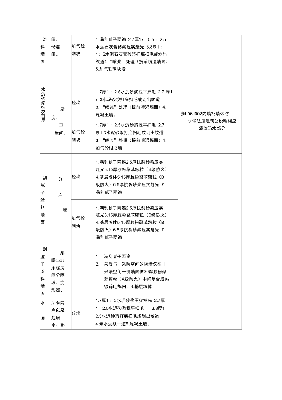 内外墙施工方案.doc