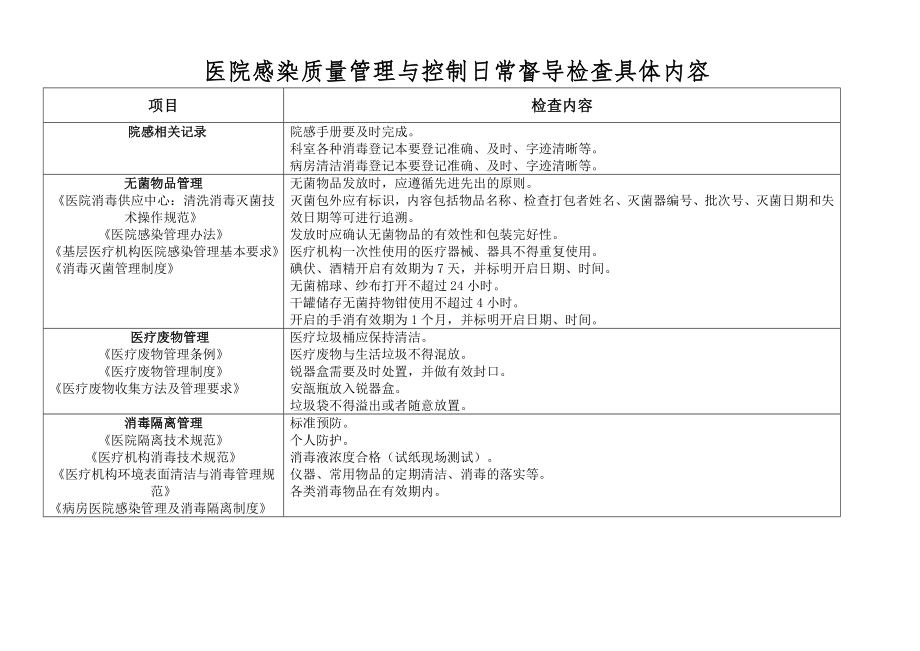 医院感染督查内容.doc