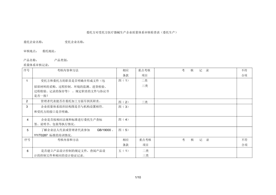 委托方对受托方医疗器械生产企业质量体系审核检查表(委托.doc