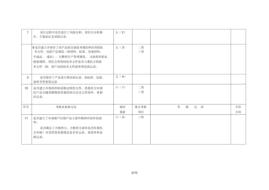 委托方对受托方医疗器械生产企业质量体系审核检查表(委托.doc