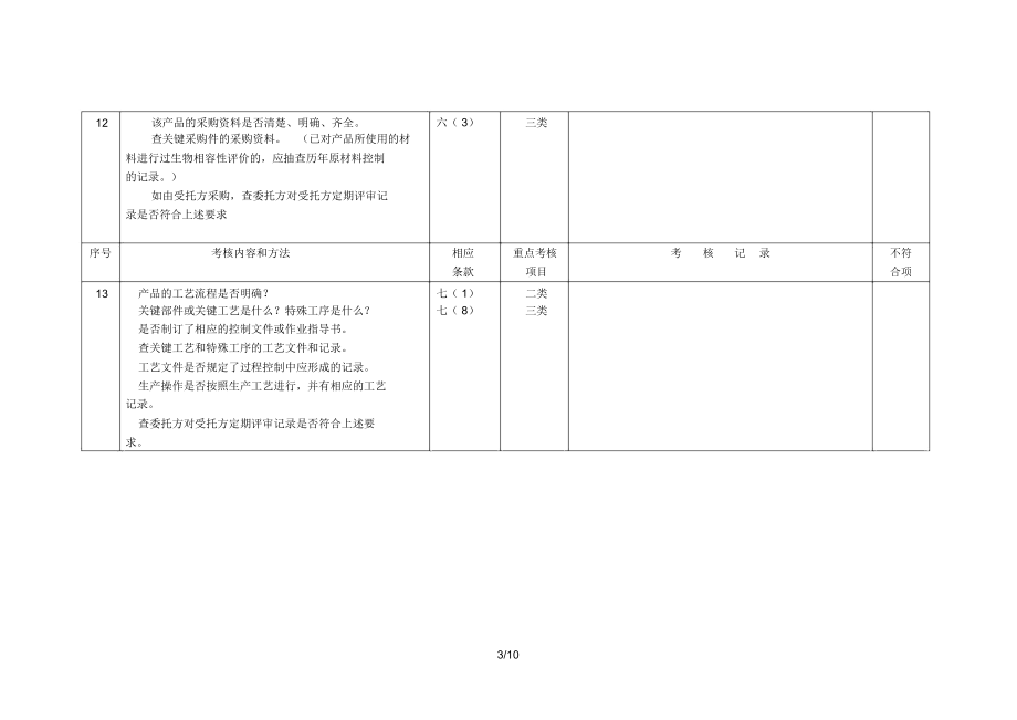 委托方对受托方医疗器械生产企业质量体系审核检查表(委托.doc