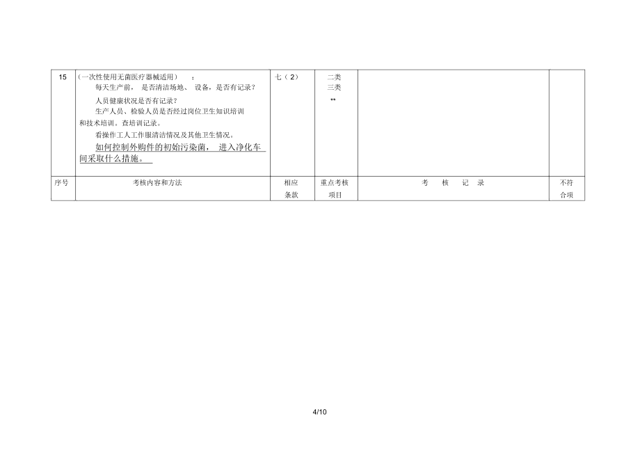 委托方对受托方医疗器械生产企业质量体系审核检查表(委托.doc