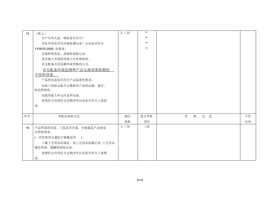 委托方对受托方医疗器械生产企业质量体系审核检查表(委托.doc