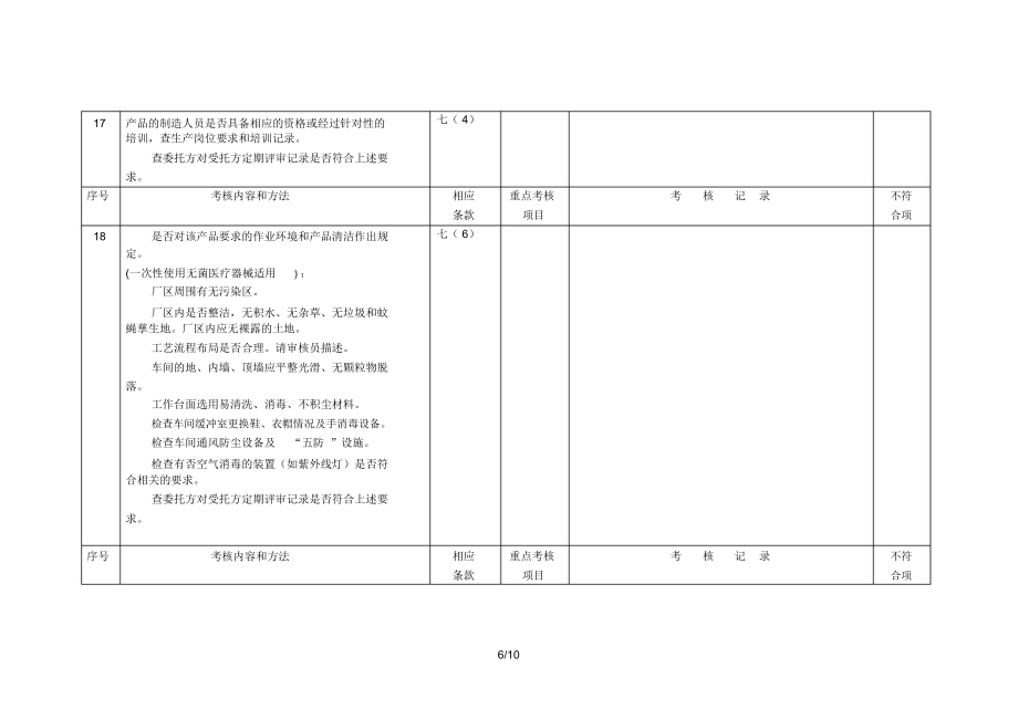 委托方对受托方医疗器械生产企业质量体系审核检查表(委托.doc