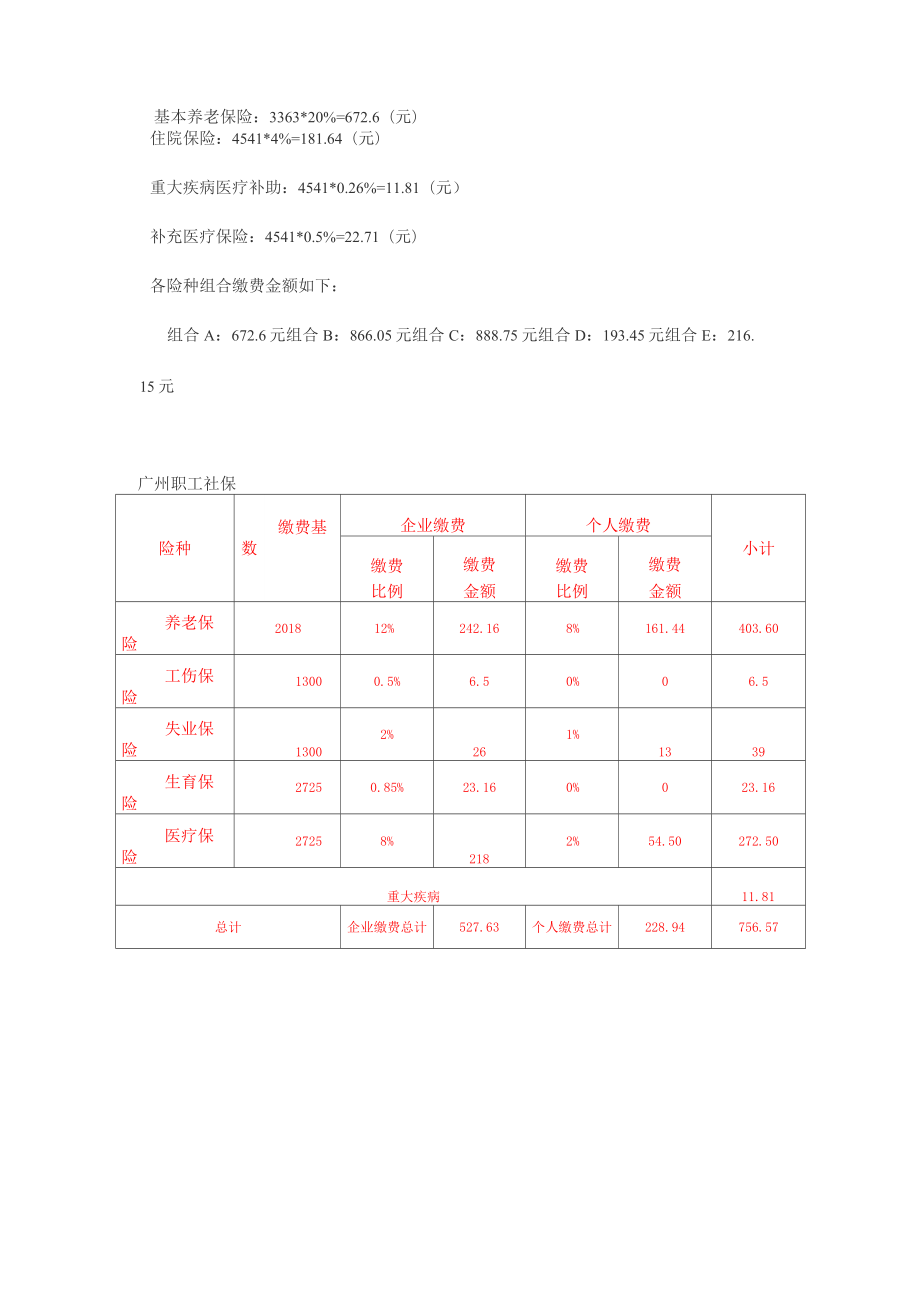 广州灵活就业人员社保与广州职工社保比较.doc