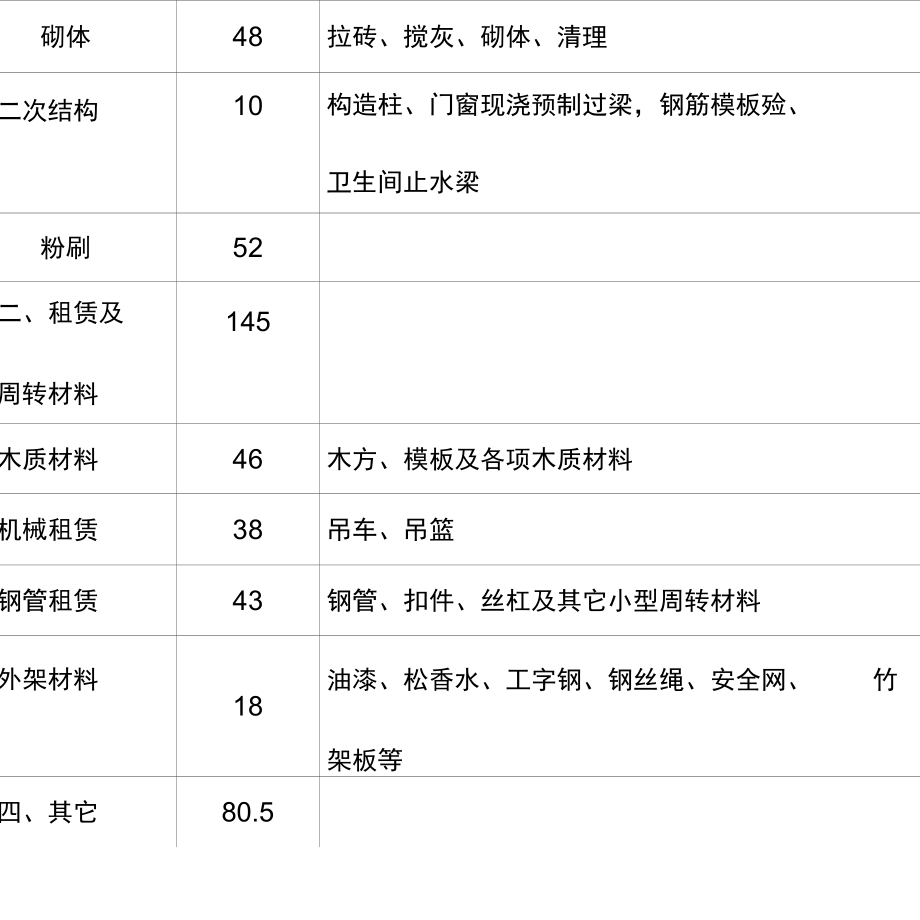 主体扩大劳务报价单精品范本.doc