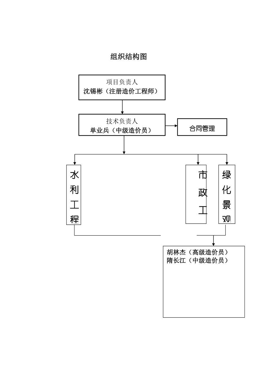 全过程造价咨询工作方案.doc