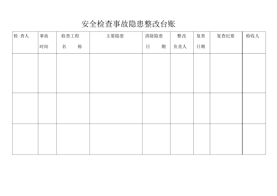 安全检查隐患、施工现场动火作业台账.doc