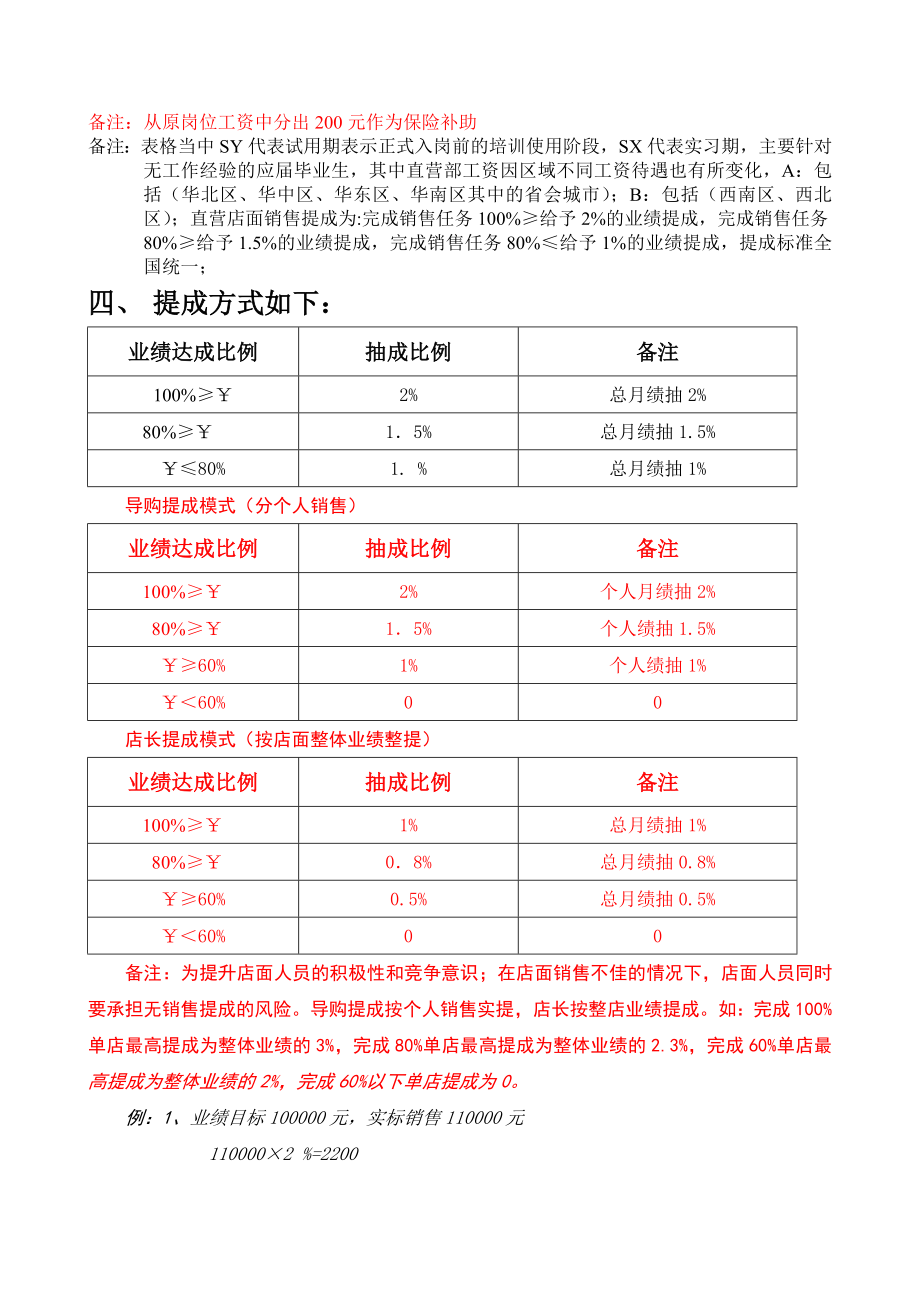 XX品牌直营店员工薪资制度.doc