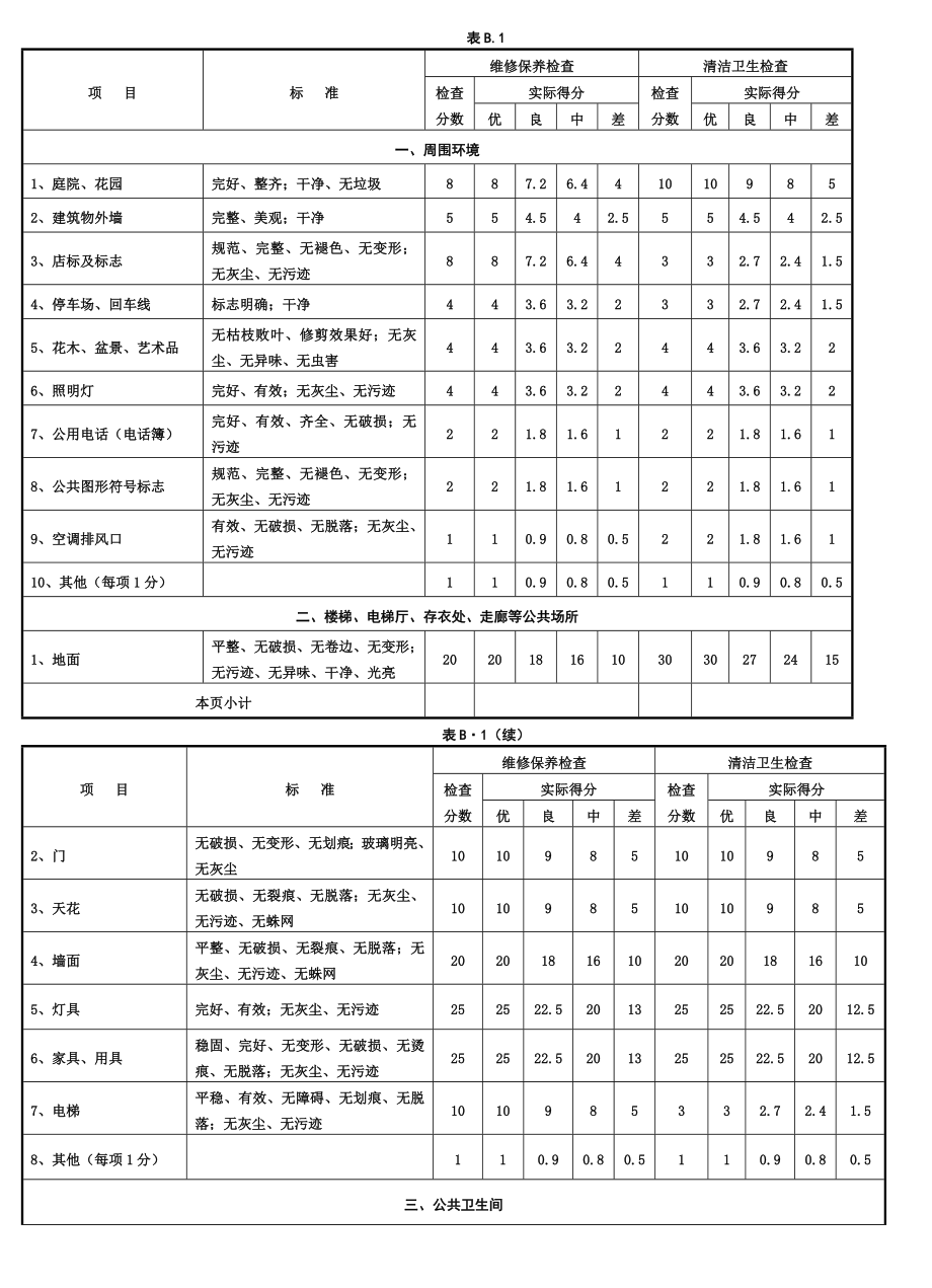 中国四星级酒店评星标准.doc