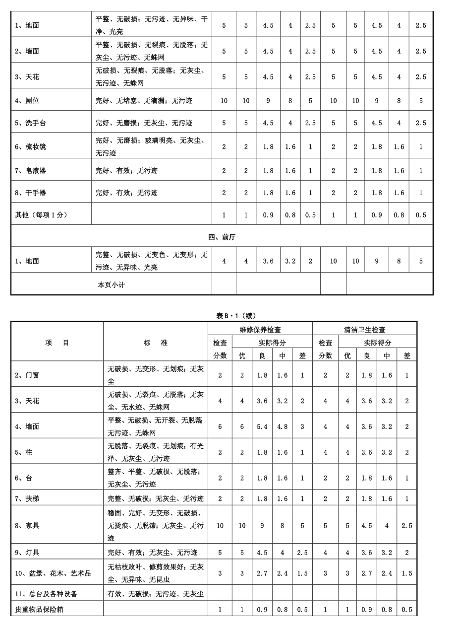 中国四星级酒店评星标准.doc