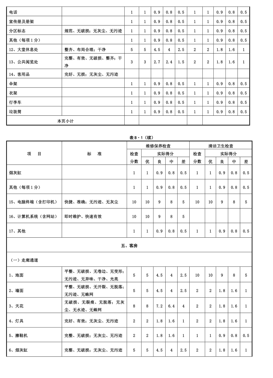 中国四星级酒店评星标准.doc