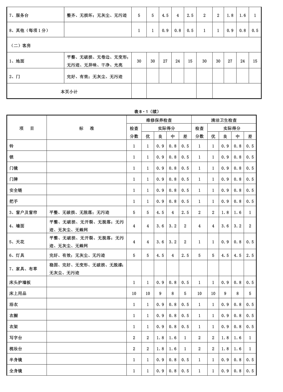 中国四星级酒店评星标准.doc