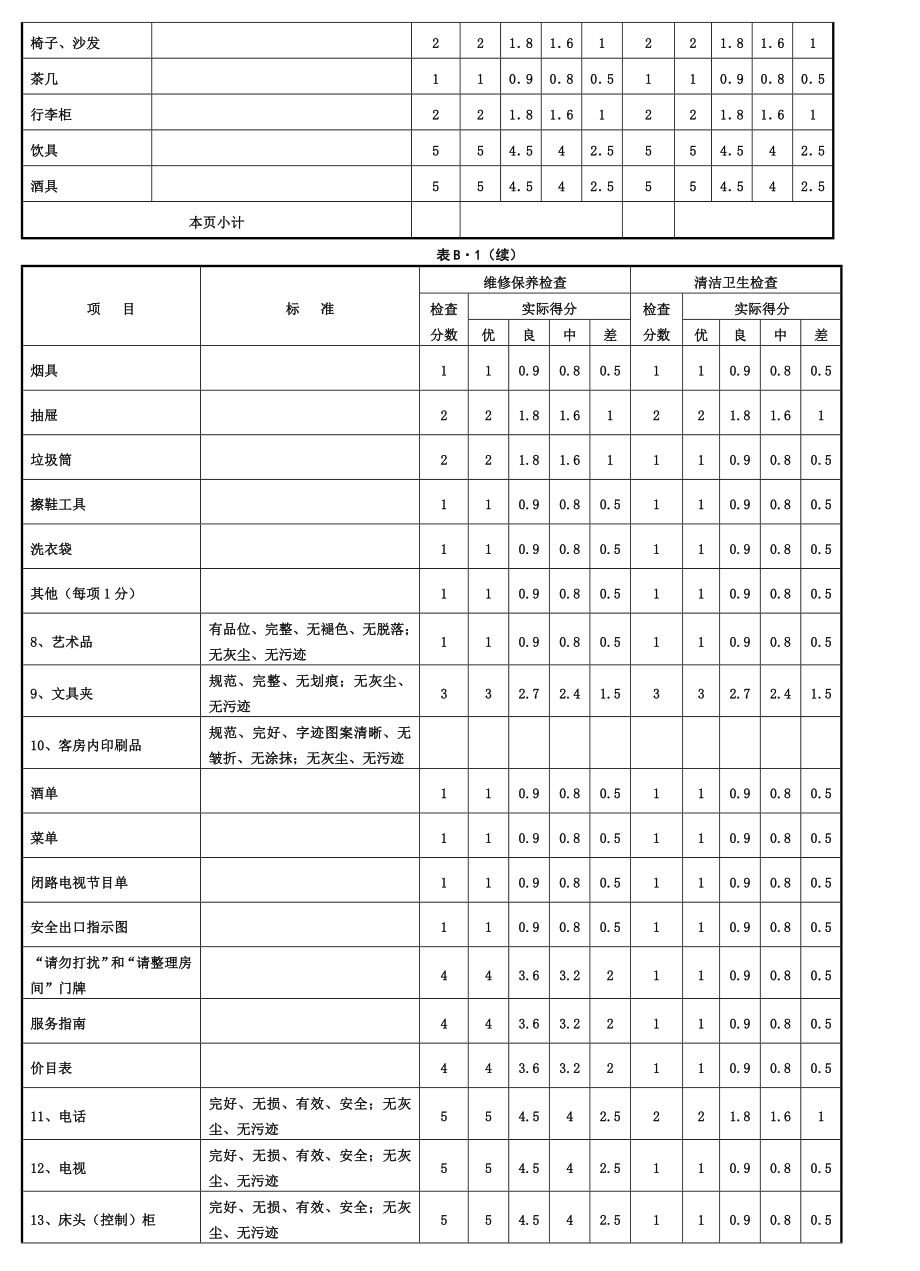 中国四星级酒店评星标准.doc