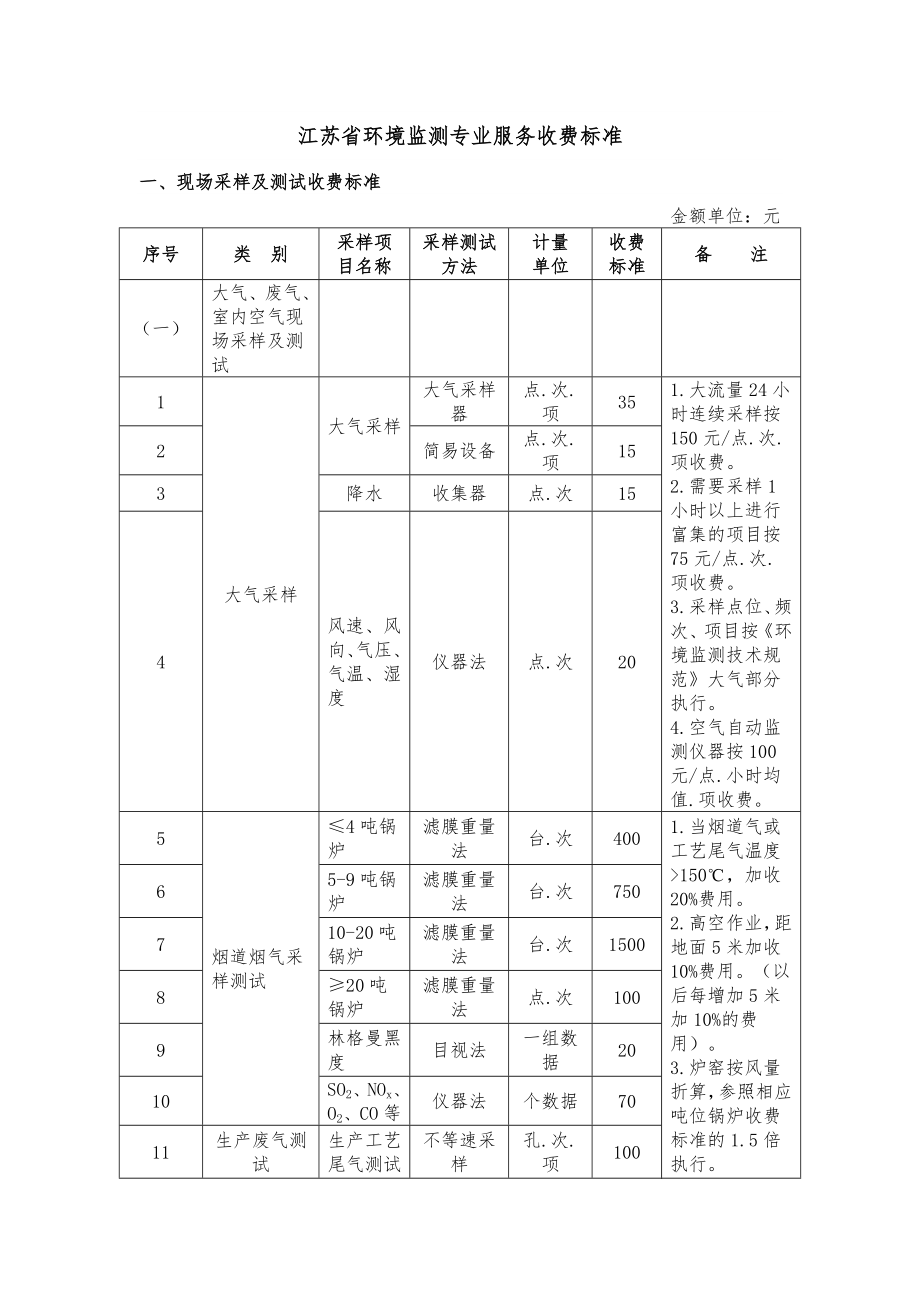 环境监测收费标准苏价费2023(397).doc