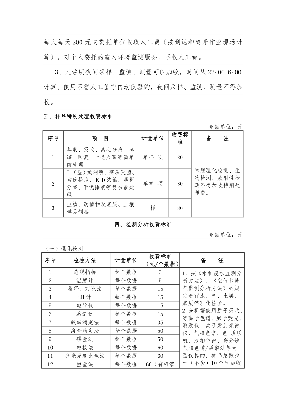 环境监测收费标准苏价费2023(397).doc