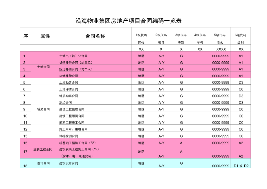 工程合同管理表单.doc