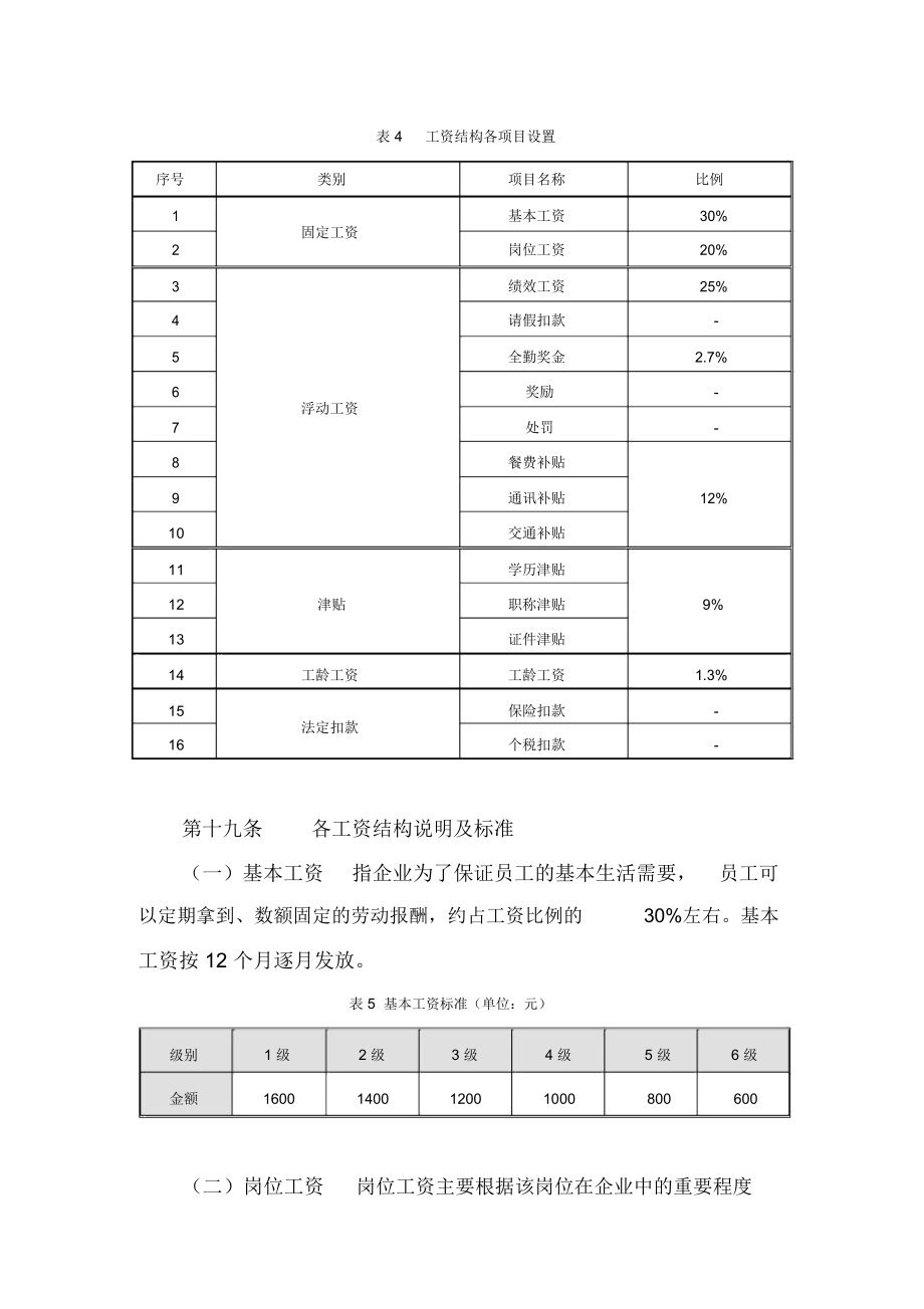 某监理公司薪酬管理制度_8793.doc