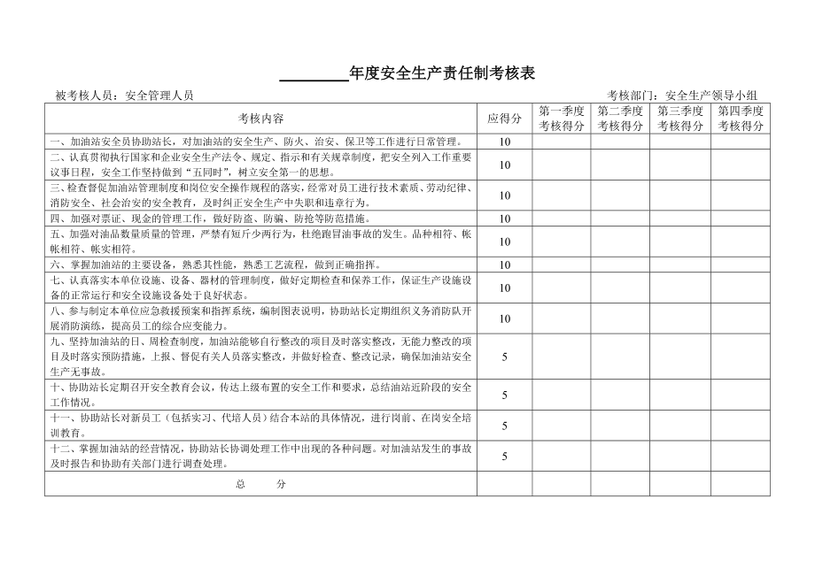 加油站安全生产责任制考核台账.doc