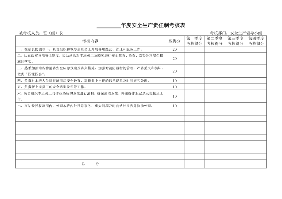 加油站安全生产责任制考核台账.doc