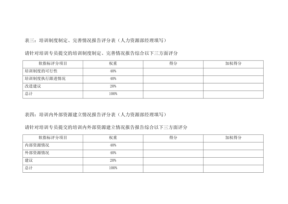 人事专员绩效考核表.doc